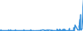KN 59113119 /Exporte /Einheit = Preise (Euro/Tonne) /Partnerland: Irland /Meldeland: Eur27_2020 /59113119:Gewebe und Filze, aus Seide Oder KÃ¼nstlichen Chemiefasern, Endlos Oder mit Verbindungsvorrichtungen, von der auf Papiermaschinen Verwendeten Art, Einschl. Gewebe und Filze, aus Seide Oder Chemiefasern zur Verwendung auf Maschinen Ã¤hnl. art `z.b. zum Herstellen von Papierhalbstoff Oder Asbestzement`, mit Einem Gewicht von < 650 G/MÂ²