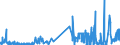 KN 59113119 /Exporte /Einheit = Preise (Euro/Tonne) /Partnerland: Daenemark /Meldeland: Eur27_2020 /59113119:Gewebe und Filze, aus Seide Oder Künstlichen Chemiefasern, Endlos Oder mit Verbindungsvorrichtungen, von der auf Papiermaschinen Verwendeten Art, Einschl. Gewebe und Filze, aus Seide Oder Chemiefasern zur Verwendung auf Maschinen ähnl. art `z.b. zum Herstellen von Papierhalbstoff Oder Asbestzement`, mit Einem Gewicht von < 650 G/M²