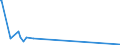 CN 59113119 /Exports /Unit = Prices (Euro/ton) /Partner: Sierra Leone /Reporter: Eur15 /59113119:Woven Textile Fabrics and Felts, of Silk or Artificial Fibres, Endless or Fitted With Linking Devices, of a Kind Used in Papermaking Machines, Incl. Woven Fabrics and Felts of Silk or Man-made Fibres for use in Similar Machines, E.g. for Paper Pulp or Asbestos-cement, Weighing < 650 G/MÂ²