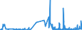 CN 59113190 /Exports /Unit = Prices (Euro/ton) /Partner: Finland /Reporter: Eur27_2020 /59113190:Textile Fabrics and Felts, Endless or Fitted With Linking Devices, of a Kind Used in Papermaking or Similar Machines, E.g. for Paper Pulp or Asbestos-cement, Weighing < 650 G/mÂ² (Excl. Those of Silk or Man-made Fibres)