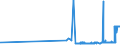 CN 59113190 /Exports /Unit = Prices (Euro/ton) /Partner: Malta /Reporter: Eur27_2020 /59113190:Textile Fabrics and Felts, Endless or Fitted With Linking Devices, of a Kind Used in Papermaking or Similar Machines, E.g. for Paper Pulp or Asbestos-cement, Weighing < 650 G/mÂ² (Excl. Those of Silk or Man-made Fibres)