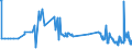 KN 59113211 /Exporte /Einheit = Preise (Euro/Bes. Maßeinheiten) /Partnerland: Lettland /Meldeland: Eur27_2020 /59113211:Gewebe mit Einer Mittels Vernadelung Aufgebrachten Faserauflage, aus Seide Oder Chemiefasern, Endlos Oder mit Verbindungsvorrichtungen, von der auf Papiermaschinen Verwendeten Art, mit Einem Gewicht von >= 650 G/mÂ² (z. b. Pressfilze)