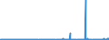 KN 59113219 /Exporte /Einheit = Preise (Euro/Bes. Maßeinheiten) /Partnerland: Norwegen /Meldeland: Eur27_2020 /59113219:Gewebe und Filze, aus Seide Oder Chemiefasern, Endlos Oder mit Verbindungsvorrichtungen, von der auf Papiermaschinen Oder Ã¤hnl. Maschinen Verwendeten art `z.b. zum Herstellen von Papierhalbstoff Oder Asbestzement`, mit Einem Gewicht von >= 650 G/mÂ² (Ausg. Gewebe mit Einer Mittels Vernadelung Aufgebrachten Faserauflage, Pressfilze)