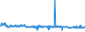 KN 59113219 /Exporte /Einheit = Preise (Euro/Bes. Maßeinheiten) /Partnerland: Finnland /Meldeland: Eur27_2020 /59113219:Gewebe und Filze, aus Seide Oder Chemiefasern, Endlos Oder mit Verbindungsvorrichtungen, von der auf Papiermaschinen Oder Ã¤hnl. Maschinen Verwendeten art `z.b. zum Herstellen von Papierhalbstoff Oder Asbestzement`, mit Einem Gewicht von >= 650 G/mÂ² (Ausg. Gewebe mit Einer Mittels Vernadelung Aufgebrachten Faserauflage, Pressfilze)