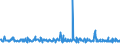 KN 59113219 /Exporte /Einheit = Preise (Euro/Bes. Maßeinheiten) /Partnerland: Schweiz /Meldeland: Eur27_2020 /59113219:Gewebe und Filze, aus Seide Oder Chemiefasern, Endlos Oder mit Verbindungsvorrichtungen, von der auf Papiermaschinen Oder Ã¤hnl. Maschinen Verwendeten art `z.b. zum Herstellen von Papierhalbstoff Oder Asbestzement`, mit Einem Gewicht von >= 650 G/mÂ² (Ausg. Gewebe mit Einer Mittels Vernadelung Aufgebrachten Faserauflage, Pressfilze)