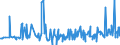 KN 59113219 /Exporte /Einheit = Preise (Euro/Bes. Maßeinheiten) /Partnerland: Estland /Meldeland: Eur27_2020 /59113219:Gewebe und Filze, aus Seide Oder Chemiefasern, Endlos Oder mit Verbindungsvorrichtungen, von der auf Papiermaschinen Oder Ã¤hnl. Maschinen Verwendeten art `z.b. zum Herstellen von Papierhalbstoff Oder Asbestzement`, mit Einem Gewicht von >= 650 G/mÂ² (Ausg. Gewebe mit Einer Mittels Vernadelung Aufgebrachten Faserauflage, Pressfilze)