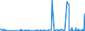 KN 59113219 /Exporte /Einheit = Preise (Euro/Bes. Maßeinheiten) /Partnerland: Lettland /Meldeland: Eur27_2020 /59113219:Gewebe und Filze, aus Seide Oder Chemiefasern, Endlos Oder mit Verbindungsvorrichtungen, von der auf Papiermaschinen Oder Ã¤hnl. Maschinen Verwendeten art `z.b. zum Herstellen von Papierhalbstoff Oder Asbestzement`, mit Einem Gewicht von >= 650 G/mÂ² (Ausg. Gewebe mit Einer Mittels Vernadelung Aufgebrachten Faserauflage, Pressfilze)