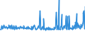 KN 59113219 /Exporte /Einheit = Preise (Euro/Bes. Maßeinheiten) /Partnerland: Litauen /Meldeland: Eur27_2020 /59113219:Gewebe und Filze, aus Seide Oder Chemiefasern, Endlos Oder mit Verbindungsvorrichtungen, von der auf Papiermaschinen Oder Ã¤hnl. Maschinen Verwendeten art `z.b. zum Herstellen von Papierhalbstoff Oder Asbestzement`, mit Einem Gewicht von >= 650 G/mÂ² (Ausg. Gewebe mit Einer Mittels Vernadelung Aufgebrachten Faserauflage, Pressfilze)