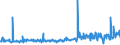 KN 59113219 /Exporte /Einheit = Preise (Euro/Bes. Maßeinheiten) /Partnerland: Tschechien /Meldeland: Eur27_2020 /59113219:Gewebe und Filze, aus Seide Oder Chemiefasern, Endlos Oder mit Verbindungsvorrichtungen, von der auf Papiermaschinen Oder Ã¤hnl. Maschinen Verwendeten art `z.b. zum Herstellen von Papierhalbstoff Oder Asbestzement`, mit Einem Gewicht von >= 650 G/mÂ² (Ausg. Gewebe mit Einer Mittels Vernadelung Aufgebrachten Faserauflage, Pressfilze)