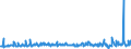 KN 59113219 /Exporte /Einheit = Preise (Euro/Bes. Maßeinheiten) /Partnerland: Ungarn /Meldeland: Eur27_2020 /59113219:Gewebe und Filze, aus Seide Oder Chemiefasern, Endlos Oder mit Verbindungsvorrichtungen, von der auf Papiermaschinen Oder Ã¤hnl. Maschinen Verwendeten art `z.b. zum Herstellen von Papierhalbstoff Oder Asbestzement`, mit Einem Gewicht von >= 650 G/mÂ² (Ausg. Gewebe mit Einer Mittels Vernadelung Aufgebrachten Faserauflage, Pressfilze)