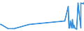 KN 59113219 /Exporte /Einheit = Preise (Euro/Bes. Maßeinheiten) /Partnerland: Kasachstan /Meldeland: Eur27_2020 /59113219:Gewebe und Filze, aus Seide Oder Chemiefasern, Endlos Oder mit Verbindungsvorrichtungen, von der auf Papiermaschinen Oder Ã¤hnl. Maschinen Verwendeten art `z.b. zum Herstellen von Papierhalbstoff Oder Asbestzement`, mit Einem Gewicht von >= 650 G/mÂ² (Ausg. Gewebe mit Einer Mittels Vernadelung Aufgebrachten Faserauflage, Pressfilze)