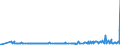 KN 59113219 /Exporte /Einheit = Preise (Euro/Bes. Maßeinheiten) /Partnerland: Serbien /Meldeland: Eur27_2020 /59113219:Gewebe und Filze, aus Seide Oder Chemiefasern, Endlos Oder mit Verbindungsvorrichtungen, von der auf Papiermaschinen Oder Ã¤hnl. Maschinen Verwendeten art `z.b. zum Herstellen von Papierhalbstoff Oder Asbestzement`, mit Einem Gewicht von >= 650 G/mÂ² (Ausg. Gewebe mit Einer Mittels Vernadelung Aufgebrachten Faserauflage, Pressfilze)