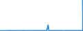 KN 59113219 /Exporte /Einheit = Preise (Euro/Bes. Maßeinheiten) /Partnerland: Tunesien /Meldeland: Eur27_2020 /59113219:Gewebe und Filze, aus Seide Oder Chemiefasern, Endlos Oder mit Verbindungsvorrichtungen, von der auf Papiermaschinen Oder Ã¤hnl. Maschinen Verwendeten art `z.b. zum Herstellen von Papierhalbstoff Oder Asbestzement`, mit Einem Gewicht von >= 650 G/mÂ² (Ausg. Gewebe mit Einer Mittels Vernadelung Aufgebrachten Faserauflage, Pressfilze)