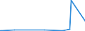 KN 59113219 /Exporte /Einheit = Preise (Euro/Bes. Maßeinheiten) /Partnerland: Guinea /Meldeland: Eur27_2020 /59113219:Gewebe und Filze, aus Seide Oder Chemiefasern, Endlos Oder mit Verbindungsvorrichtungen, von der auf Papiermaschinen Oder Ã¤hnl. Maschinen Verwendeten art `z.b. zum Herstellen von Papierhalbstoff Oder Asbestzement`, mit Einem Gewicht von >= 650 G/mÂ² (Ausg. Gewebe mit Einer Mittels Vernadelung Aufgebrachten Faserauflage, Pressfilze)