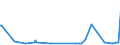 KN 59113219 /Exporte /Einheit = Preise (Euro/Bes. Maßeinheiten) /Partnerland: Benin /Meldeland: Eur27_2020 /59113219:Gewebe und Filze, aus Seide Oder Chemiefasern, Endlos Oder mit Verbindungsvorrichtungen, von der auf Papiermaschinen Oder Ã¤hnl. Maschinen Verwendeten art `z.b. zum Herstellen von Papierhalbstoff Oder Asbestzement`, mit Einem Gewicht von >= 650 G/mÂ² (Ausg. Gewebe mit Einer Mittels Vernadelung Aufgebrachten Faserauflage, Pressfilze)