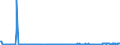KN 59113219 /Exporte /Einheit = Preise (Euro/Bes. Maßeinheiten) /Partnerland: Mexiko /Meldeland: Eur27_2020 /59113219:Gewebe und Filze, aus Seide Oder Chemiefasern, Endlos Oder mit Verbindungsvorrichtungen, von der auf Papiermaschinen Oder Ã¤hnl. Maschinen Verwendeten art `z.b. zum Herstellen von Papierhalbstoff Oder Asbestzement`, mit Einem Gewicht von >= 650 G/mÂ² (Ausg. Gewebe mit Einer Mittels Vernadelung Aufgebrachten Faserauflage, Pressfilze)