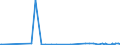 KN 59113219 /Exporte /Einheit = Preise (Euro/Bes. Maßeinheiten) /Partnerland: Guatemala /Meldeland: Eur27_2020 /59113219:Gewebe und Filze, aus Seide Oder Chemiefasern, Endlos Oder mit Verbindungsvorrichtungen, von der auf Papiermaschinen Oder Ã¤hnl. Maschinen Verwendeten art `z.b. zum Herstellen von Papierhalbstoff Oder Asbestzement`, mit Einem Gewicht von >= 650 G/mÂ² (Ausg. Gewebe mit Einer Mittels Vernadelung Aufgebrachten Faserauflage, Pressfilze)