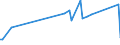 CN 59113290 /Exports /Unit = Prices (Euro/ton) /Partner: Serb.monten. /Reporter: Eur15 /59113290:Textile Fabrics and Felts, Endless or Fitted With Linking Devices, of a Kind Used in Papermaking or Similar Machines, E.g. for Paper Pulp or Asbestos-cement, Weighing >= 650 G/mÂ² (Excl. Those of Silk or Man-made Fibres)