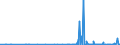CN 59119010 /Exports /Unit = Prices (Euro/ton) /Partner: Senegal /Reporter: Eur27_2020 /59119010:Felt Products and Articles, for Technical Purposes, Specified in Note 7 to Chapter 59, N.e.s.