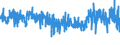 KN 5911 /Exporte /Einheit = Preise (Euro/Tonne) /Partnerland: Spanien /Meldeland: Eur27_2020 /5911:Erzeugnisse und Waren des Technischen Bedarfs, aus Spinnstoffen, AufgefÃ¼hrt in Anmerkung 7 zu Kapitel 59