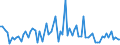 KN 5911 /Exporte /Einheit = Preise (Euro/Tonne) /Partnerland: Ver.koenigreich(Nordirland) /Meldeland: Eur27_2020 /5911:Erzeugnisse und Waren des Technischen Bedarfs, aus Spinnstoffen, AufgefÃ¼hrt in Anmerkung 7 zu Kapitel 59