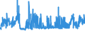 KN 5911 /Exporte /Einheit = Preise (Euro/Tonne) /Partnerland: Luxemburg /Meldeland: Eur27_2020 /5911:Erzeugnisse und Waren des Technischen Bedarfs, aus Spinnstoffen, AufgefÃ¼hrt in Anmerkung 7 zu Kapitel 59