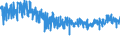 KN 5911 /Exporte /Einheit = Preise (Euro/Tonne) /Partnerland: Norwegen /Meldeland: Eur27_2020 /5911:Erzeugnisse und Waren des Technischen Bedarfs, aus Spinnstoffen, AufgefÃ¼hrt in Anmerkung 7 zu Kapitel 59