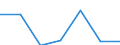 KN 5911 /Exporte /Einheit = Preise (Euro/Tonne) /Partnerland: Schweiz /Meldeland: Eur27 /5911:Erzeugnisse und Waren des Technischen Bedarfs, aus Spinnstoffen, AufgefÃ¼hrt in Anmerkung 7 zu Kapitel 59