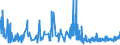 KN 5911 /Exporte /Einheit = Preise (Euro/Tonne) /Partnerland: Liechtenstein /Meldeland: Eur27_2020 /5911:Erzeugnisse und Waren des Technischen Bedarfs, aus Spinnstoffen, AufgefÃ¼hrt in Anmerkung 7 zu Kapitel 59