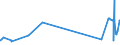 KN 5911 /Exporte /Einheit = Preise (Euro/Tonne) /Partnerland: Vatikanstadt /Meldeland: Eur27_2020 /5911:Erzeugnisse und Waren des Technischen Bedarfs, aus Spinnstoffen, AufgefÃ¼hrt in Anmerkung 7 zu Kapitel 59