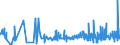 KN 5911 /Exporte /Einheit = Preise (Euro/Tonne) /Partnerland: San Marino /Meldeland: Eur27_2020 /5911:Erzeugnisse und Waren des Technischen Bedarfs, aus Spinnstoffen, AufgefÃ¼hrt in Anmerkung 7 zu Kapitel 59
