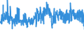KN 5911 /Exporte /Einheit = Preise (Euro/Tonne) /Partnerland: Estland /Meldeland: Eur27_2020 /5911:Erzeugnisse und Waren des Technischen Bedarfs, aus Spinnstoffen, AufgefÃ¼hrt in Anmerkung 7 zu Kapitel 59