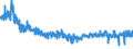 KN 5911 /Exporte /Einheit = Preise (Euro/Tonne) /Partnerland: Polen /Meldeland: Eur27_2020 /5911:Erzeugnisse und Waren des Technischen Bedarfs, aus Spinnstoffen, AufgefÃ¼hrt in Anmerkung 7 zu Kapitel 59