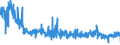 KN 5911 /Exporte /Einheit = Preise (Euro/Tonne) /Partnerland: Slowakei /Meldeland: Eur27_2020 /5911:Erzeugnisse und Waren des Technischen Bedarfs, aus Spinnstoffen, AufgefÃ¼hrt in Anmerkung 7 zu Kapitel 59