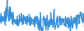 KN 5911 /Exporte /Einheit = Preise (Euro/Tonne) /Partnerland: Bulgarien /Meldeland: Eur27_2020 /5911:Erzeugnisse und Waren des Technischen Bedarfs, aus Spinnstoffen, AufgefÃ¼hrt in Anmerkung 7 zu Kapitel 59