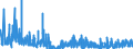 KN 5911 /Exporte /Einheit = Preise (Euro/Tonne) /Partnerland: Albanien /Meldeland: Eur27_2020 /5911:Erzeugnisse und Waren des Technischen Bedarfs, aus Spinnstoffen, AufgefÃ¼hrt in Anmerkung 7 zu Kapitel 59