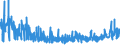 KN 5911 /Exporte /Einheit = Preise (Euro/Tonne) /Partnerland: Weissrussland /Meldeland: Eur27_2020 /5911:Erzeugnisse und Waren des Technischen Bedarfs, aus Spinnstoffen, AufgefÃ¼hrt in Anmerkung 7 zu Kapitel 59