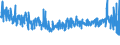 KN 5911 /Exporte /Einheit = Preise (Euro/Tonne) /Partnerland: Russland /Meldeland: Eur27_2020 /5911:Erzeugnisse und Waren des Technischen Bedarfs, aus Spinnstoffen, AufgefÃ¼hrt in Anmerkung 7 zu Kapitel 59