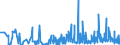 KN 5911 /Exporte /Einheit = Preise (Euro/Tonne) /Partnerland: Georgien /Meldeland: Eur27_2020 /5911:Erzeugnisse und Waren des Technischen Bedarfs, aus Spinnstoffen, AufgefÃ¼hrt in Anmerkung 7 zu Kapitel 59