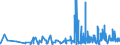 KN 5911 /Exporte /Einheit = Preise (Euro/Tonne) /Partnerland: Armenien /Meldeland: Eur27_2020 /5911:Erzeugnisse und Waren des Technischen Bedarfs, aus Spinnstoffen, AufgefÃ¼hrt in Anmerkung 7 zu Kapitel 59