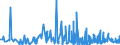 KN 5911 /Exporte /Einheit = Preise (Euro/Tonne) /Partnerland: Usbekistan /Meldeland: Eur27_2020 /5911:Erzeugnisse und Waren des Technischen Bedarfs, aus Spinnstoffen, AufgefÃ¼hrt in Anmerkung 7 zu Kapitel 59