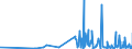 KN 5911 /Exporte /Einheit = Preise (Euro/Tonne) /Partnerland: Tadschikistan /Meldeland: Eur27_2020 /5911:Erzeugnisse und Waren des Technischen Bedarfs, aus Spinnstoffen, AufgefÃ¼hrt in Anmerkung 7 zu Kapitel 59