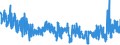 KN 5911 /Exporte /Einheit = Preise (Euro/Tonne) /Partnerland: Slowenien /Meldeland: Eur27_2020 /5911:Erzeugnisse und Waren des Technischen Bedarfs, aus Spinnstoffen, AufgefÃ¼hrt in Anmerkung 7 zu Kapitel 59