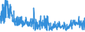 KN 5911 /Exporte /Einheit = Preise (Euro/Tonne) /Partnerland: Kroatien /Meldeland: Eur27_2020 /5911:Erzeugnisse und Waren des Technischen Bedarfs, aus Spinnstoffen, AufgefÃ¼hrt in Anmerkung 7 zu Kapitel 59