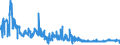 KN 5911 /Exporte /Einheit = Preise (Euro/Tonne) /Partnerland: Ehem.jug.rep.mazed /Meldeland: Eur27_2020 /5911:Erzeugnisse und Waren des Technischen Bedarfs, aus Spinnstoffen, AufgefÃ¼hrt in Anmerkung 7 zu Kapitel 59