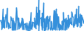 KN 5911 /Exporte /Einheit = Preise (Euro/Tonne) /Partnerland: Montenegro /Meldeland: Eur27_2020 /5911:Erzeugnisse und Waren des Technischen Bedarfs, aus Spinnstoffen, AufgefÃ¼hrt in Anmerkung 7 zu Kapitel 59