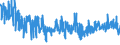 KN 5911 /Exporte /Einheit = Preise (Euro/Tonne) /Partnerland: Marokko /Meldeland: Eur27_2020 /5911:Erzeugnisse und Waren des Technischen Bedarfs, aus Spinnstoffen, AufgefÃ¼hrt in Anmerkung 7 zu Kapitel 59