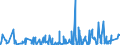 KN 5911 /Exporte /Einheit = Preise (Euro/Tonne) /Partnerland: Sudan /Meldeland: Eur27_2020 /5911:Erzeugnisse und Waren des Technischen Bedarfs, aus Spinnstoffen, AufgefÃ¼hrt in Anmerkung 7 zu Kapitel 59