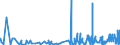 KN 5911 /Exporte /Einheit = Preise (Euro/Tonne) /Partnerland: Mauretanien /Meldeland: Eur27_2020 /5911:Erzeugnisse und Waren des Technischen Bedarfs, aus Spinnstoffen, AufgefÃ¼hrt in Anmerkung 7 zu Kapitel 59