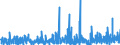 KN 5911 /Exporte /Einheit = Preise (Euro/Tonne) /Partnerland: Elfenbeink. /Meldeland: Eur27_2020 /5911:Erzeugnisse und Waren des Technischen Bedarfs, aus Spinnstoffen, AufgefÃ¼hrt in Anmerkung 7 zu Kapitel 59